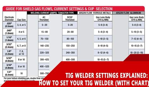 steel box tig weld|welding tig settings.